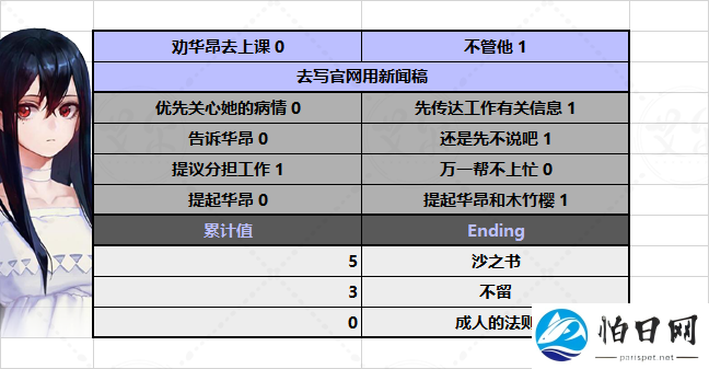他人世界末
