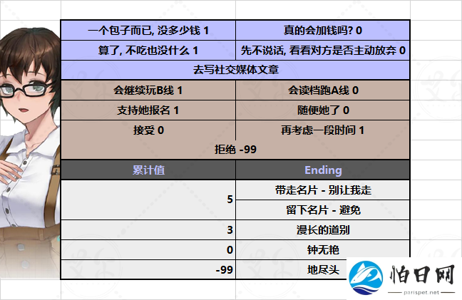 他人世界末