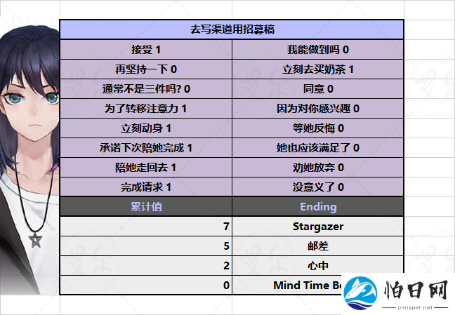 他人世界末